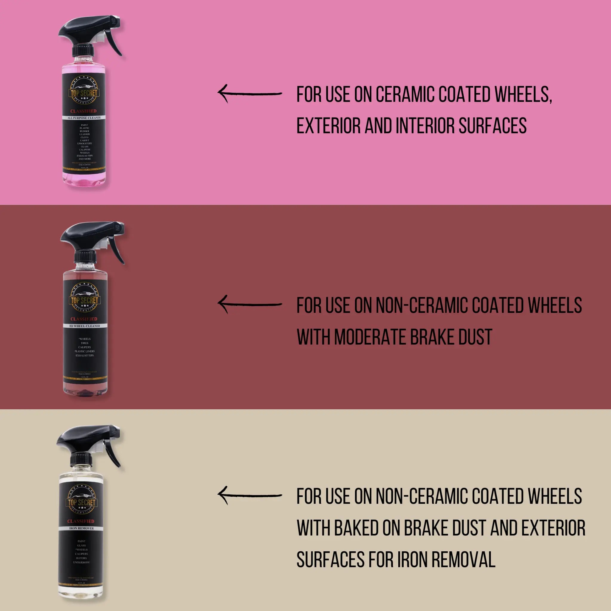 SURFX - ALL PURPOSE CLEANER - Top Secret Automotive